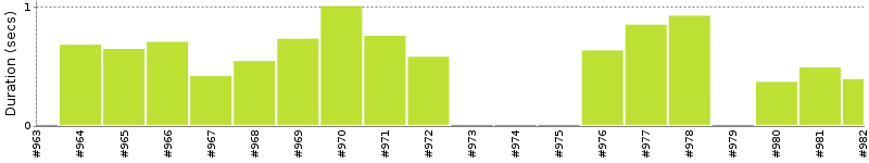 [Method Execution Trend Chart]