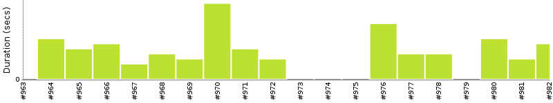 [Method Execution Trend Chart]