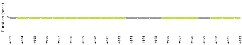 [Method Execution Trend Chart]