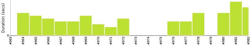 [Method Execution Trend Chart]