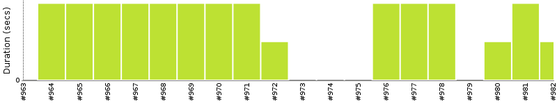 [Method Execution Trend Chart]