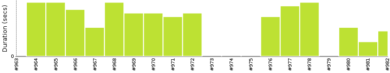 [Method Execution Trend Chart]