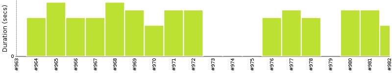 [Method Execution Trend Chart]