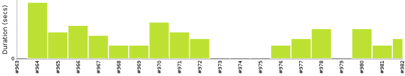 [Method Execution Trend Chart]