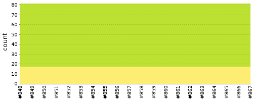 [Test result trend chart]