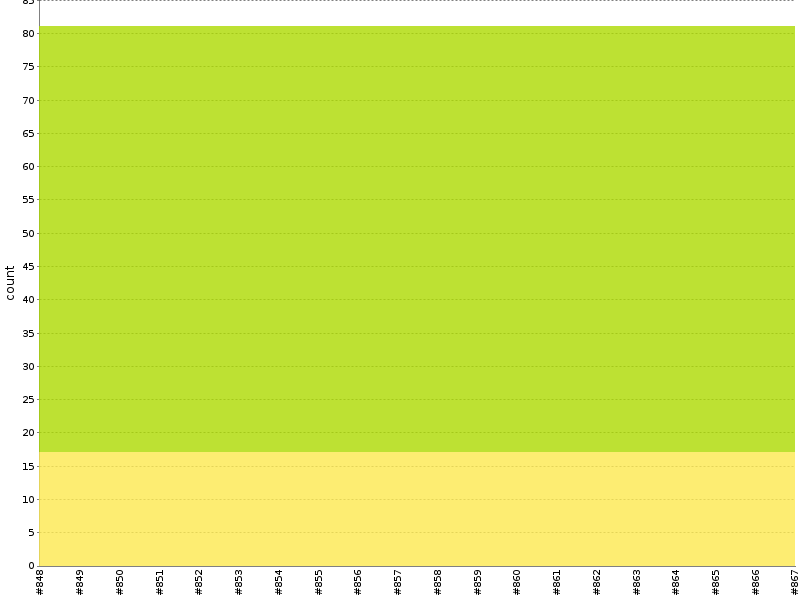 [Test result trend chart]