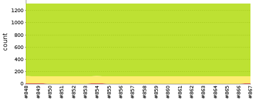 [Test result trend chart]