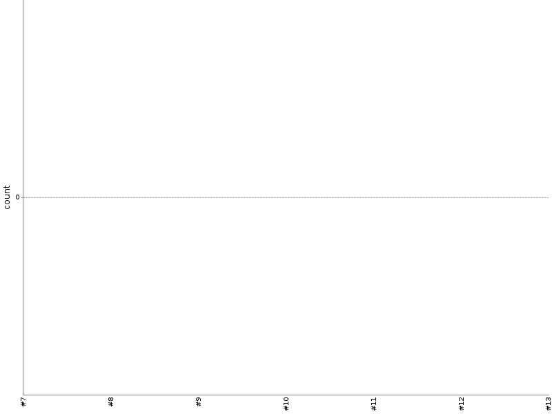 [Test result trend chart]