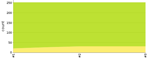 [Test result trend chart]