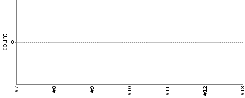 [Test result trend chart]