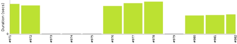 [Method Execution Trend Chart]