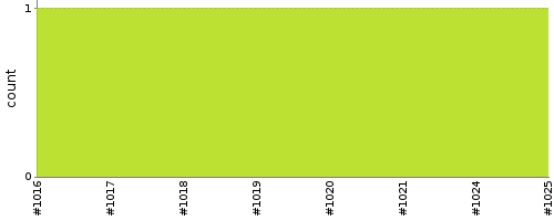 [Test result trend chart]