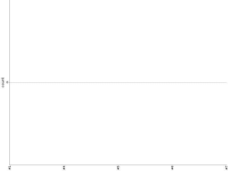 [Test result trend chart]