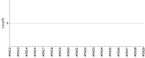 [Test result trend chart]