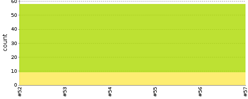 [Test result trend chart]