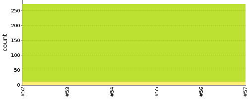 [Test result trend chart]