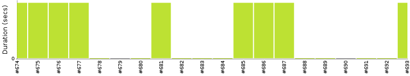 [Method Execution Trend Chart]