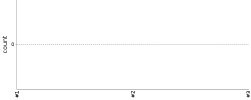 [Test result trend chart]