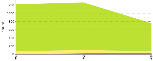 [Test result trend chart]