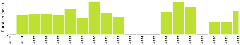 [Method Execution Trend Chart]