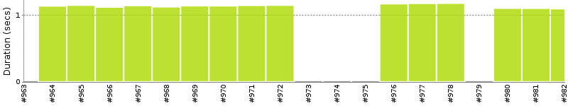 [Method Execution Trend Chart]