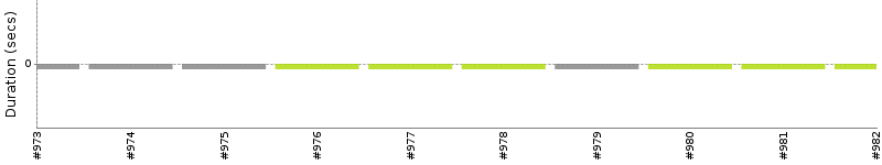 [Method Execution Trend Chart]