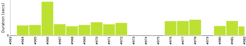 [Method Execution Trend Chart]