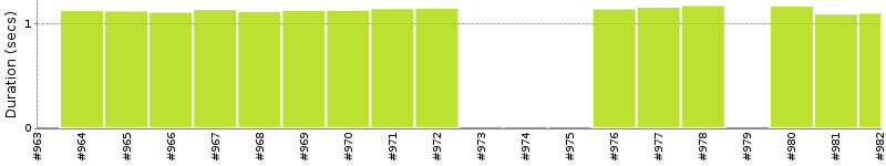 [Method Execution Trend Chart]