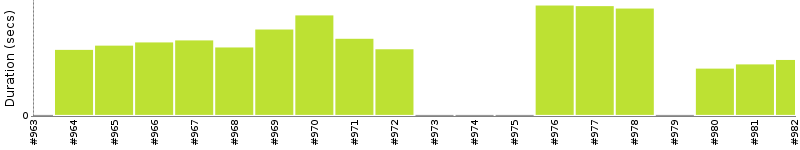 [Method Execution Trend Chart]