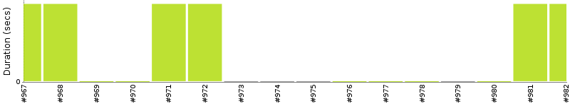 [Method Execution Trend Chart]