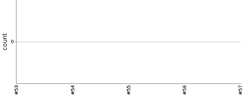 [Test result trend chart]