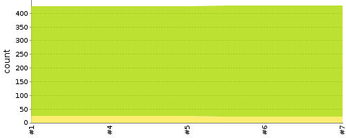 [Test result trend chart]