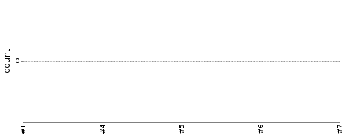 [Test result trend chart]