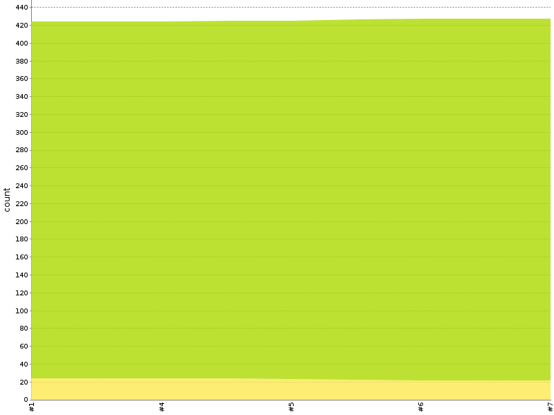 [Test result trend chart]