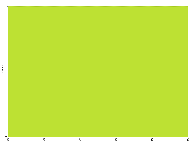 [Test result trend chart]