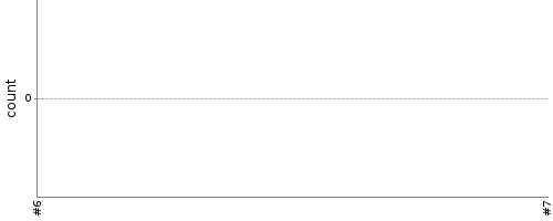 [Test result trend chart]