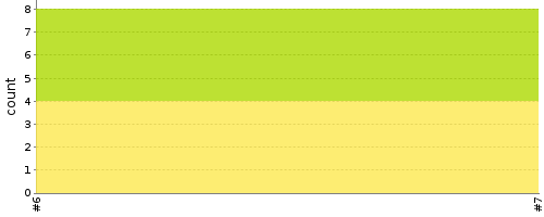 [Test result trend chart]