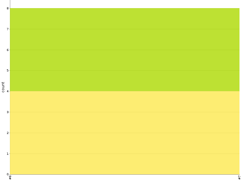 [Test result trend chart]