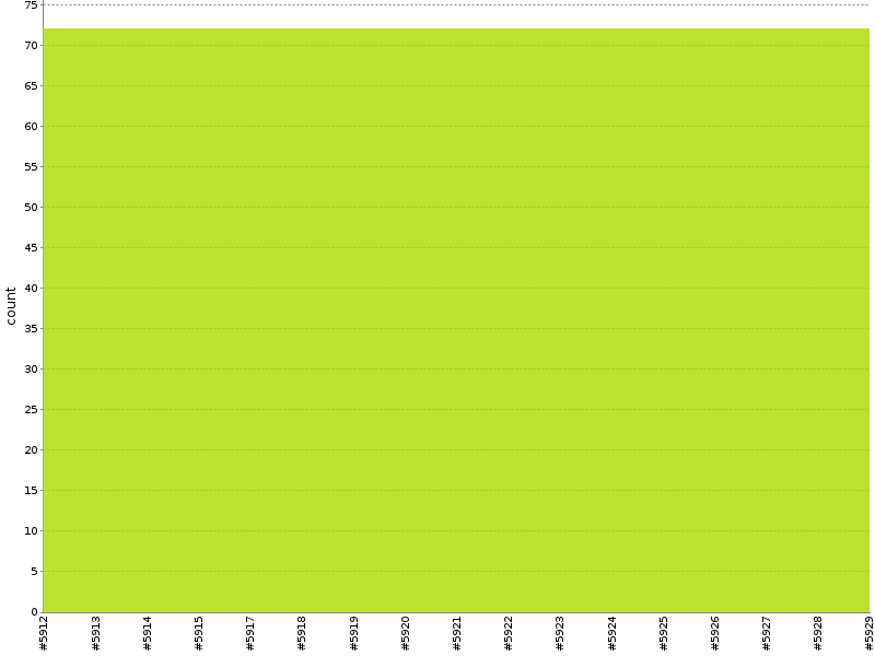 [Test result trend chart]