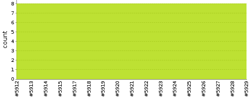 [Test result trend chart]