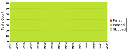 [Test result trend chart]