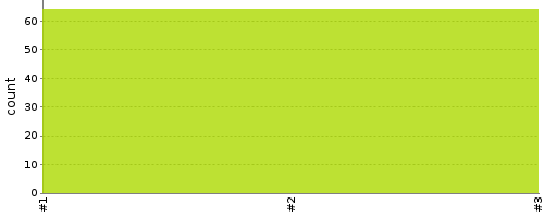 [Test result trend chart]