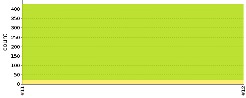 [Test result trend chart]