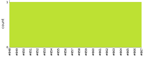 [Test result trend chart]