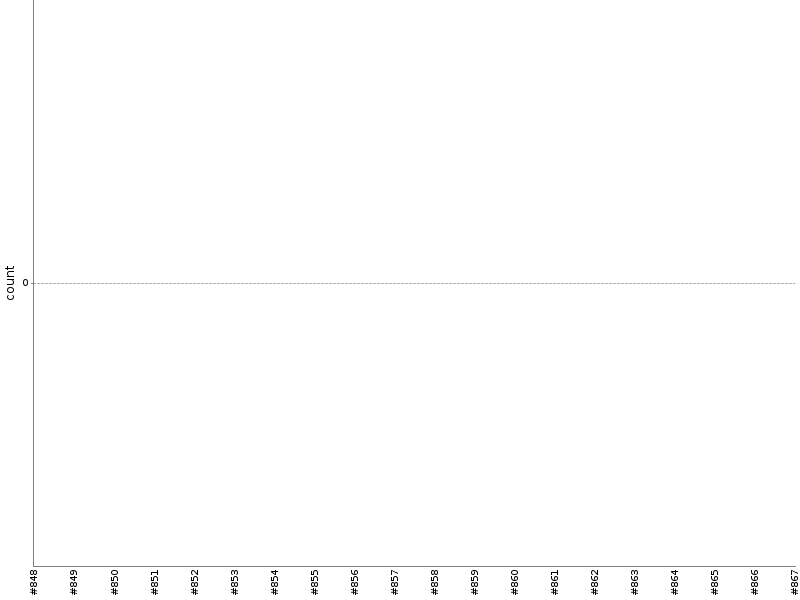 [Test result trend chart]