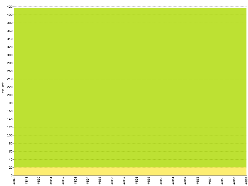 [Test result trend chart]