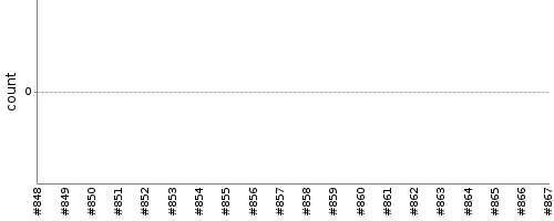 [Test result trend chart]