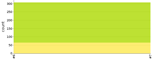 [Test result trend chart]