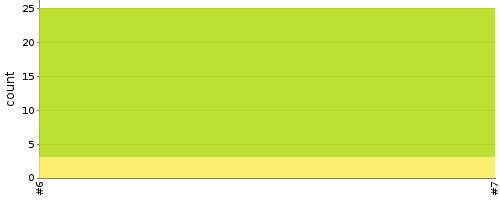 [Test result trend chart]