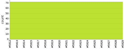 [Test result trend chart]